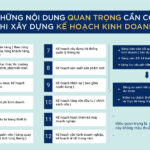 Cách Lập Kế Hoạch Kinh Doanh Chi Tiết: Hướng Dẫn Toàn Diện Từ A-Z Cho Người Mới Bắt Đầu cách lập kế hoạch kinh doanh chi tiết