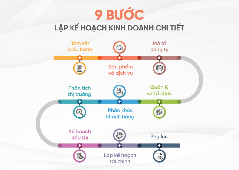 cách lập kế hoạch kinh doanh chi tiết - Hình 2