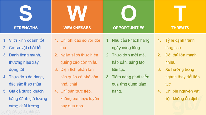 cách lập kế hoạch kinh doanh chi tiết - Hình 3