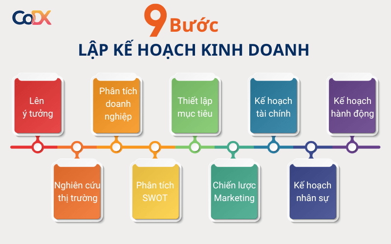 cách lập kế hoạch kinh doanh chi tiết - Hình 4