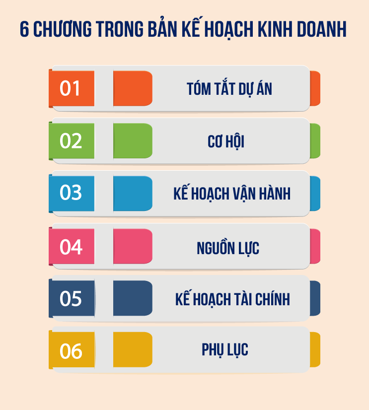 cách lập kế hoạch kinh doanh chi tiết - Hình 5