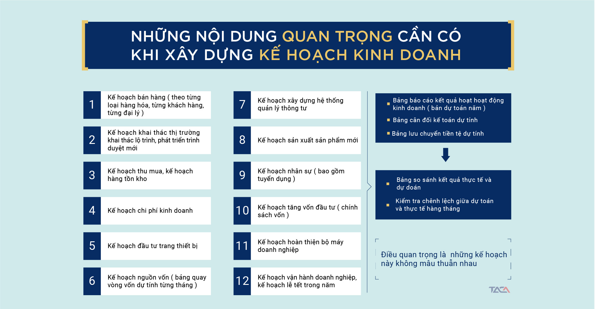 cách lập kế hoạch kinh doanh chi tiết - Hình 1