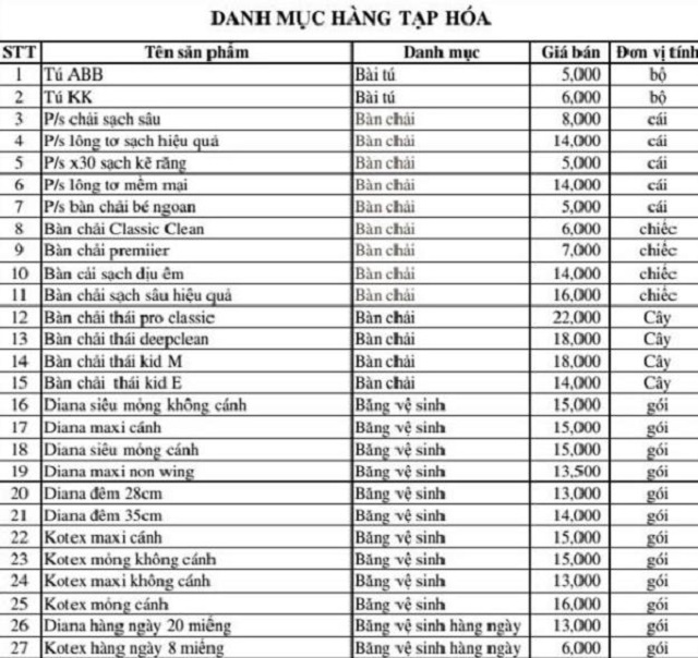 cách mặc cả giá sỉ hàng tạp hóa