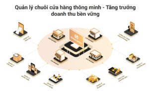 cách mở rộng diện tích cửa hàng