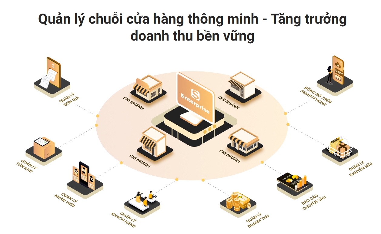 cách mở rộng diện tích cửa hàng - Hình 1