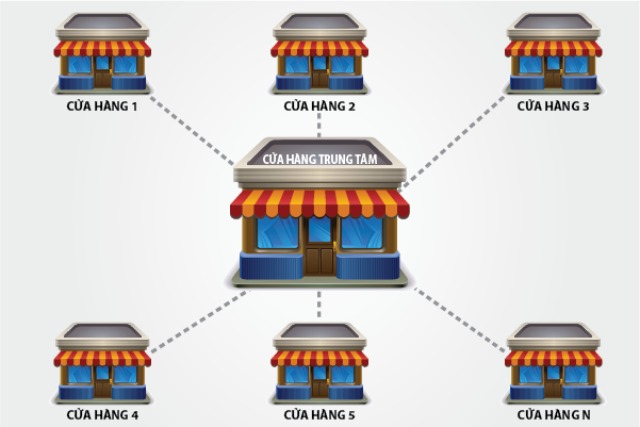 cách nhân bản mô hình cửa hàng - Hình 2