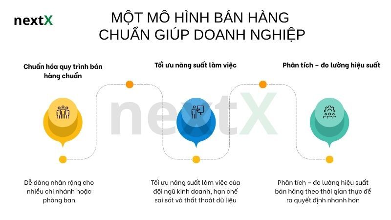 cách nhân bản mô hình cửa hàng thành công - Hình 4
