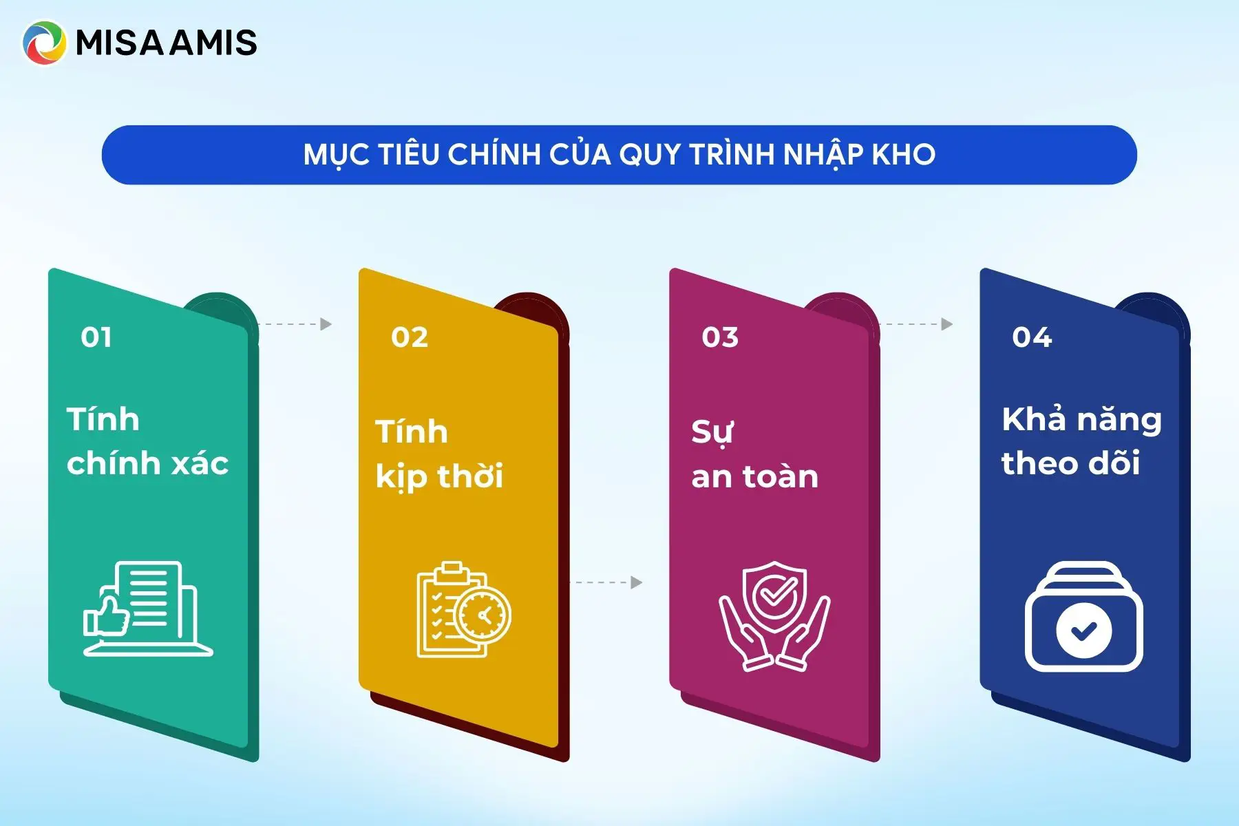 cách nhập hàng theo mùa - Hình 4