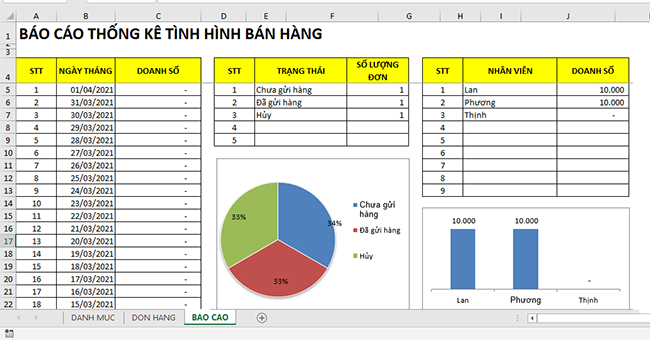 cách phân tích báo cáo bán hàng - Hình 1