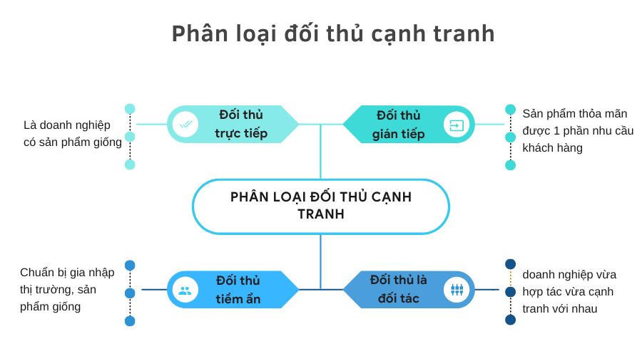 cách phân tích đối thủ cạnh tranh - Hình 3