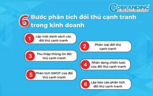 cách phân tích đối thủ cạnh tranh