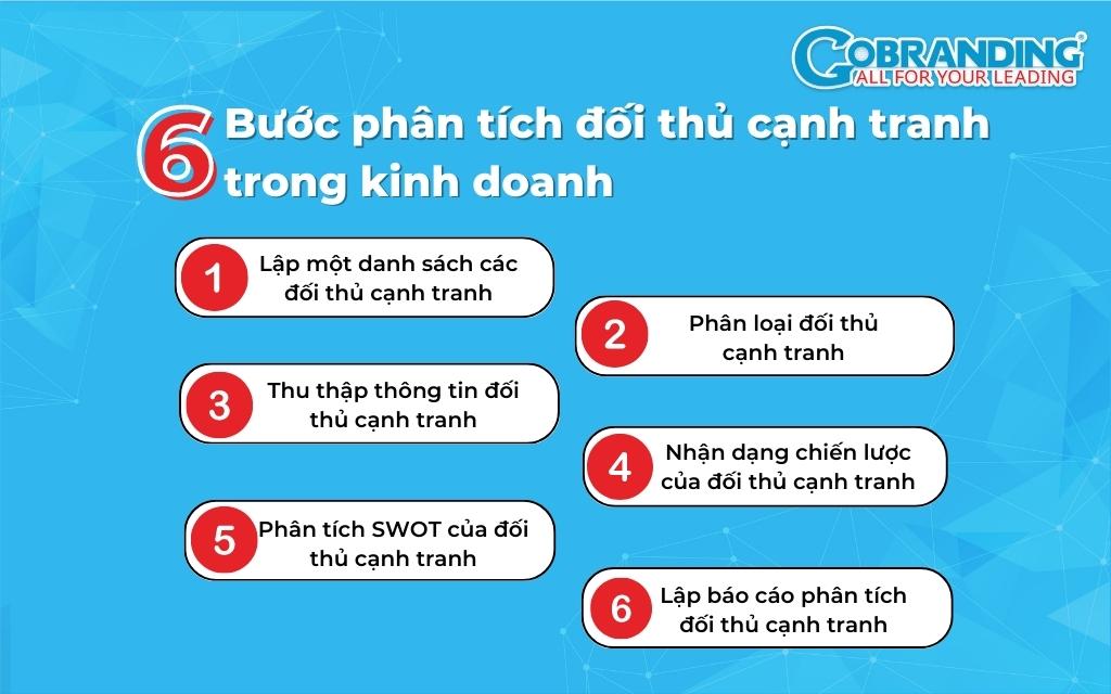 cách phân tích đối thủ cạnh tranh