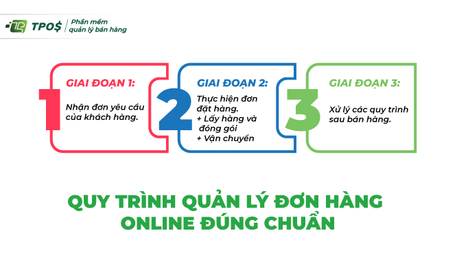 cách quản lý đơn hàng online - Hình 2