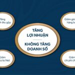 cách tăng lợi nhuận gộp
