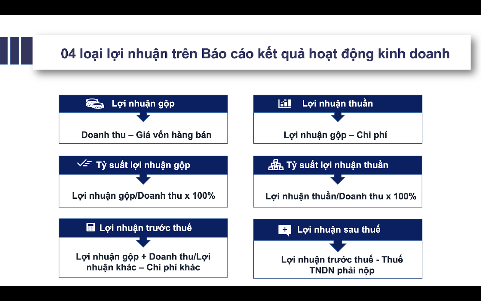 cách tăng lợi nhuận gộp - Hình 2