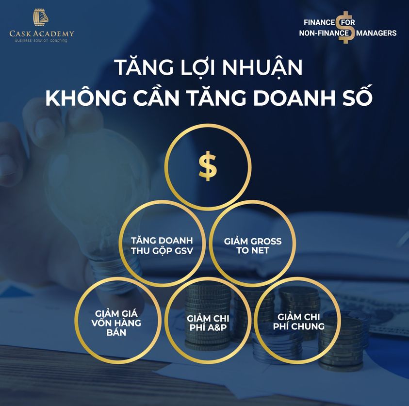 cách tăng lợi nhuận gộp - Hình 3
