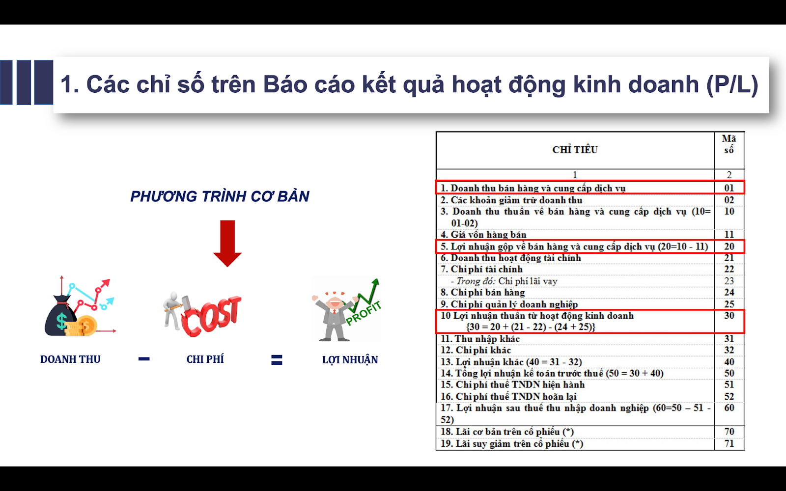 cách tăng lợi nhuận gộp - Hình 5
