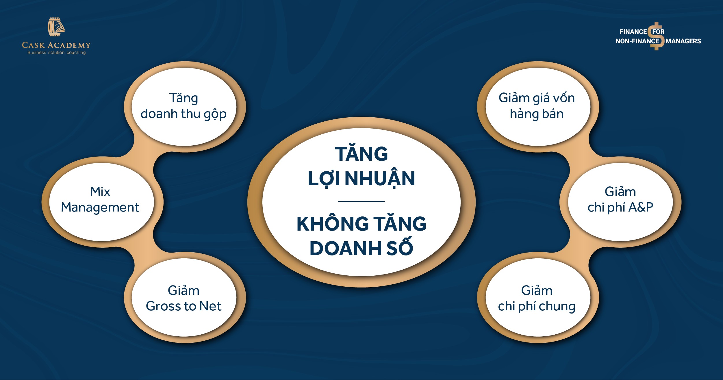 cách tăng lợi nhuận gộp - Hình 1