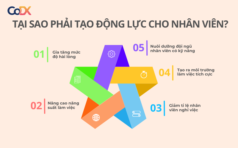 cách tạo động lực cho nhân viên - Hình 2