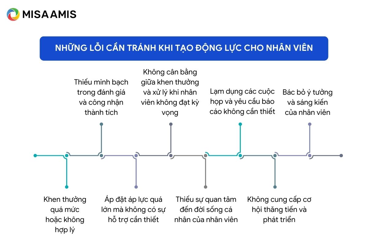 cách tạo động lực cho nhân viên - Hình 3