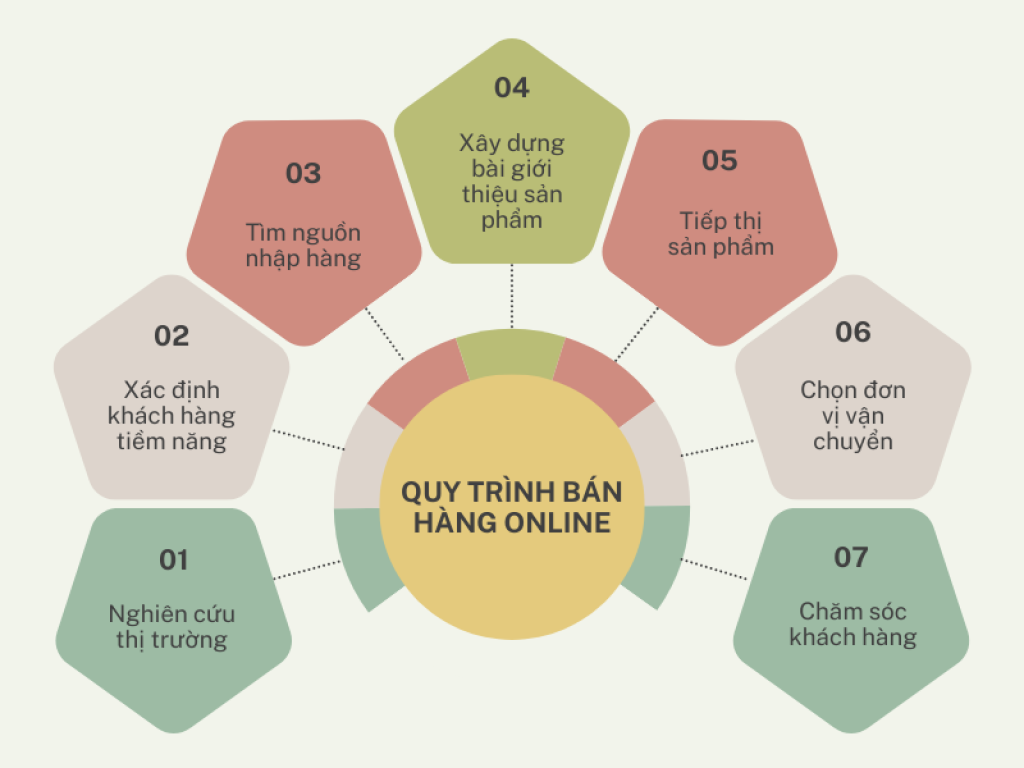 cách tham gia nền tảng bán hàng mới - Hình 2