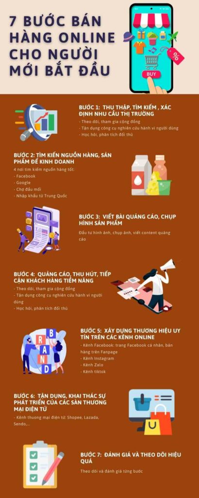 cách tham gia nền tảng bán hàng mới