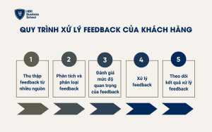 cách thu thập feedback khách hàng - Hình 3