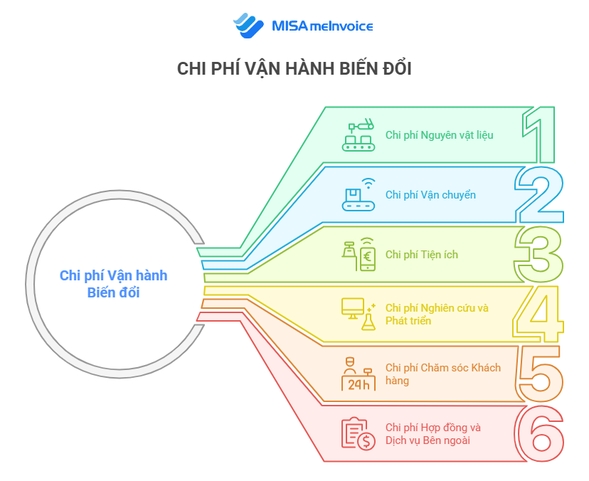 cách tính chi phí vận hành hàng tháng - Hình 5