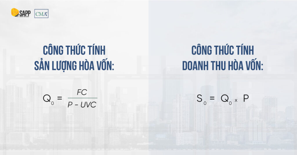 cách tính điểm hòa vốn