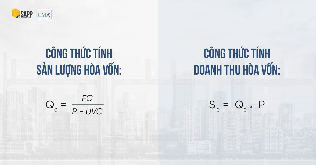 cách tính điểm hòa vốn - Hình 1