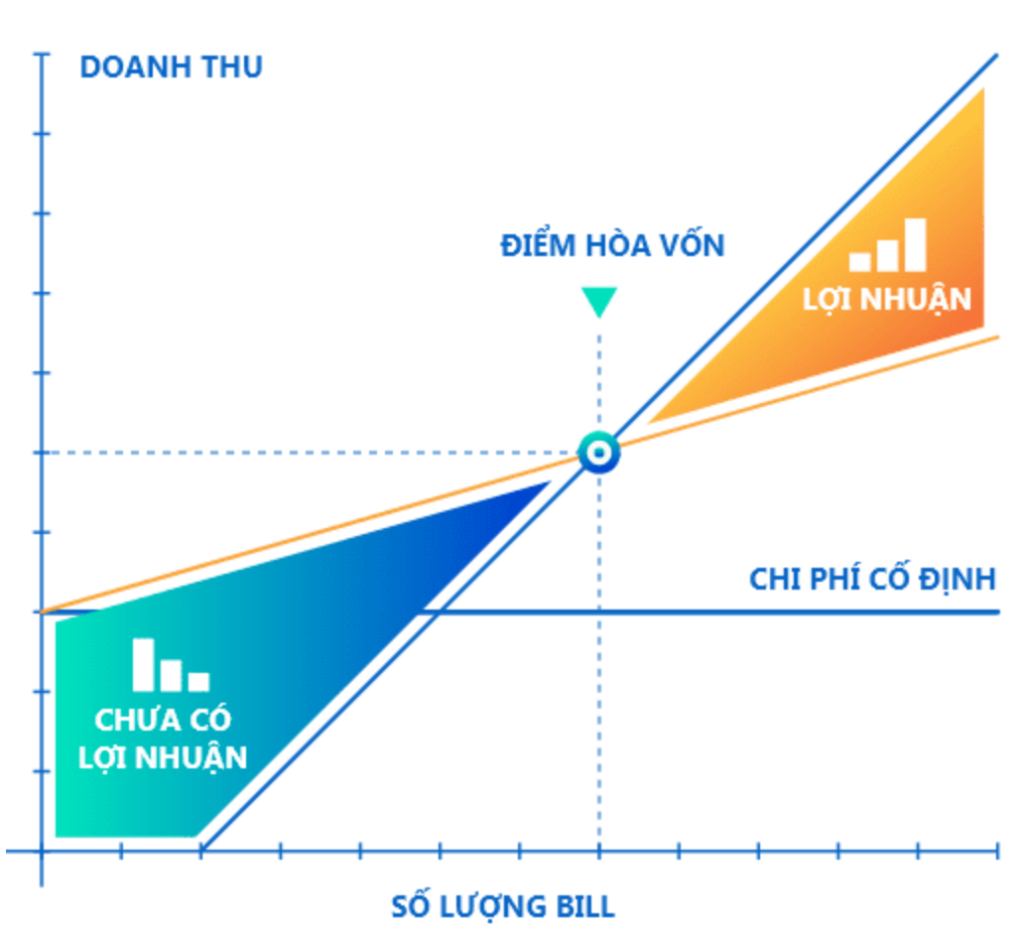cách tính điểm hòa vốn - Hình 4
