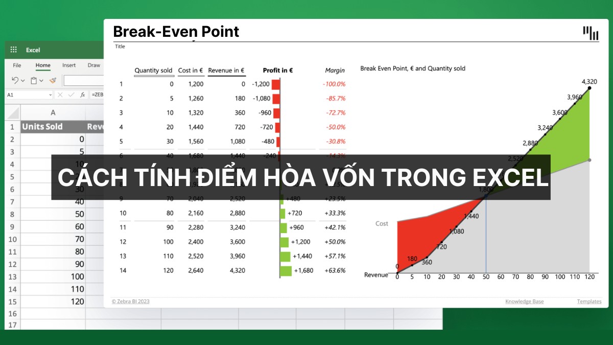 cách tính điểm hòa vốn - Hình 5