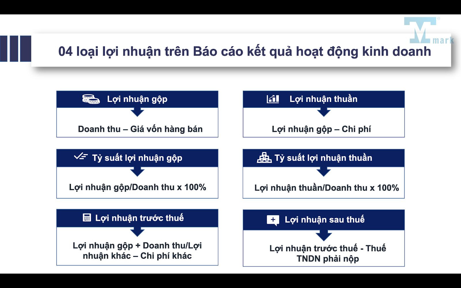 cách tính lợi nhuận gộp - Hình 3