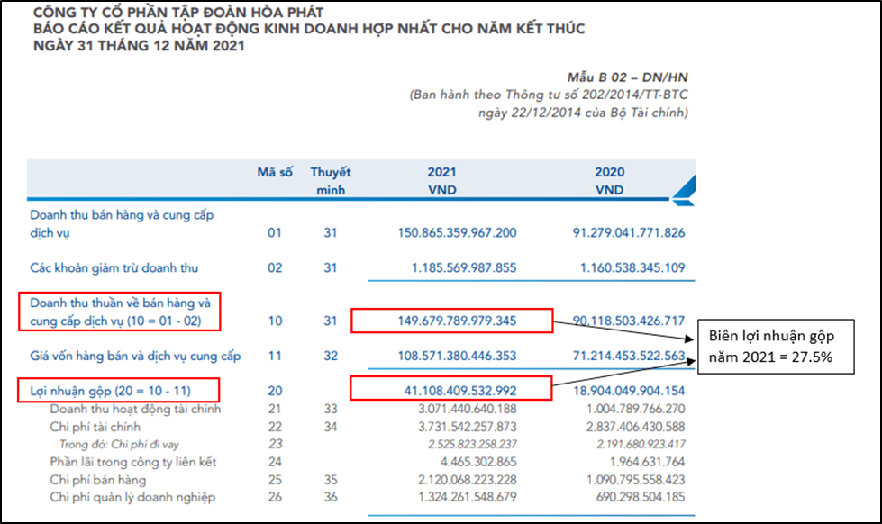 cách tính lợi nhuận gộp - Hình 5
