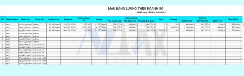 cách tính lương thưởng cho nhân viên cửa hàng - Hình 4