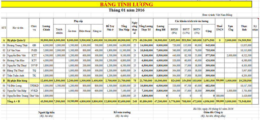 cách tính lương thưởng cho nhân viên cửa hàng - Hình 5