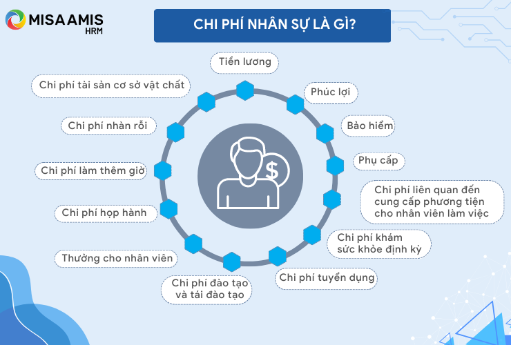 cách tối ưu chi phí nhân sự - Hình 1