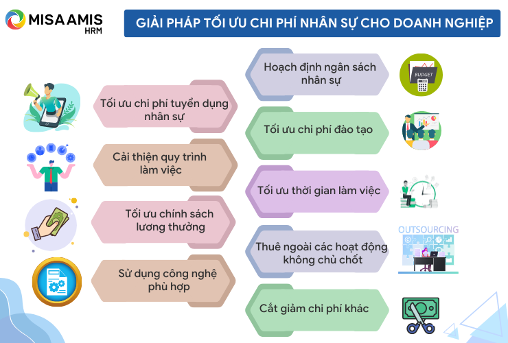 cách tối ưu chi phí nhân sự - Hình 2