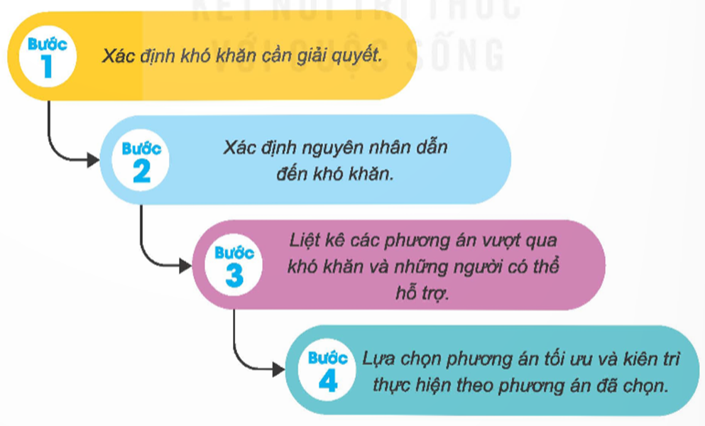 cách vượt qua giai đoạn đầu khó khăn - Hình 5