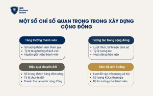 cách xây dựng cộng đồng khách hàng - Hình 3