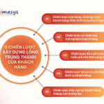 cách xây dựng lòng trung thành khách hàng