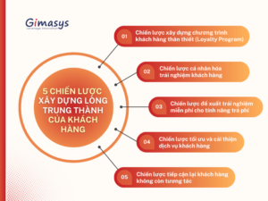 cách xây dựng lòng trung thành khách hàng
