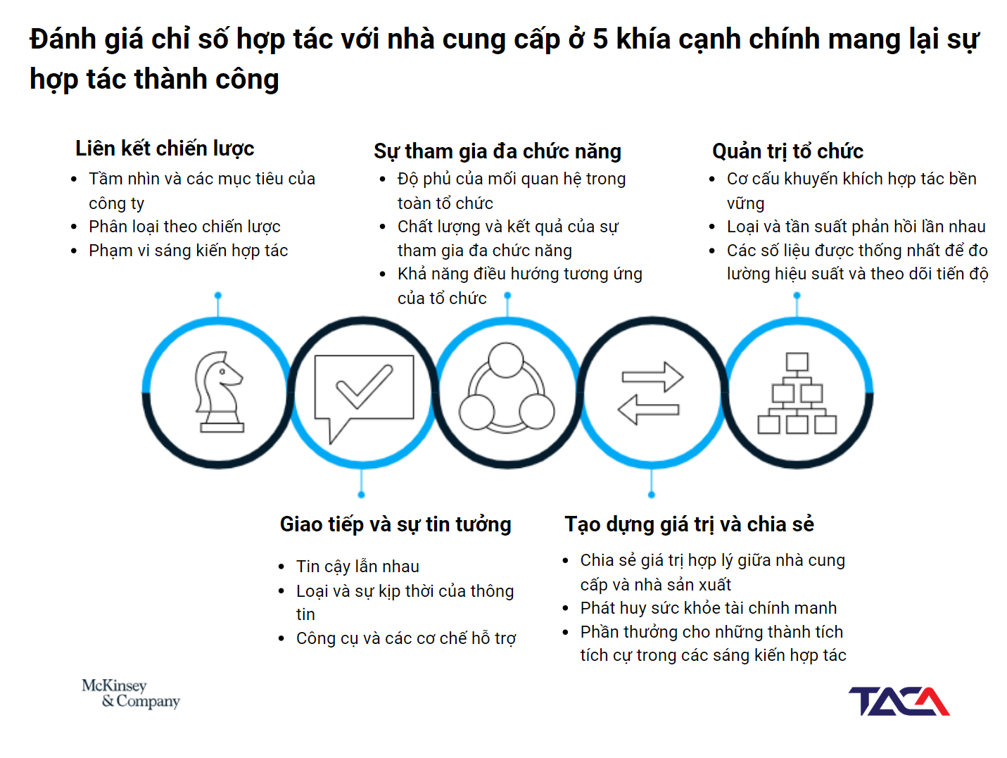 cách xây dựng mối quan hệ với nhà cung cấp - Hình 3