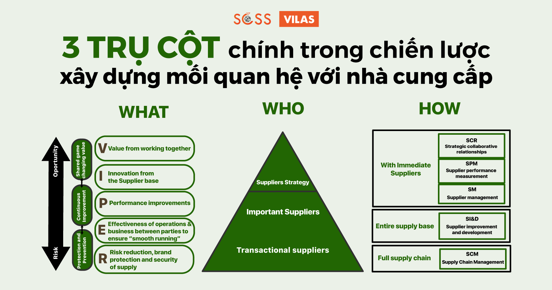 cách xây dựng mối quan hệ với nhà cung cấp - Hình 5