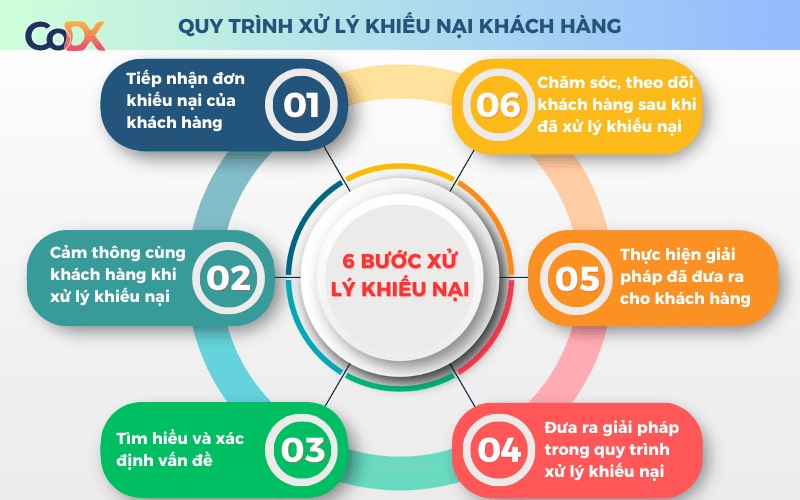 cách xử lý khiếu nại khách hàng - Hình 1