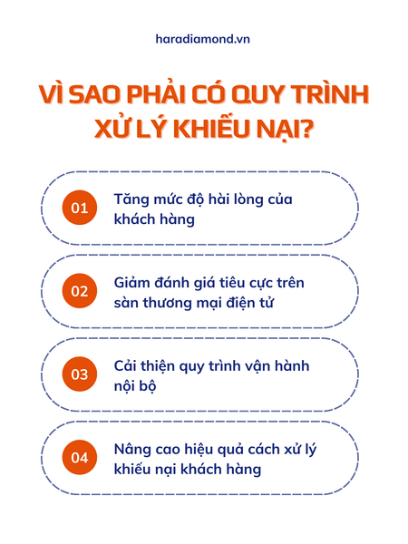 cách xử lý khiếu nại khách hàng - Hình 3