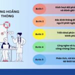 Cách Xử Lý Khủng Hoảng Truyền Thông: Quy Trình Chuyên Nghiệp Từ A Đến Z Giúp Doanh Nghiệp Vượt Qua Mọi Sóng Gió cách xử lý khủng hoảng truyền thông