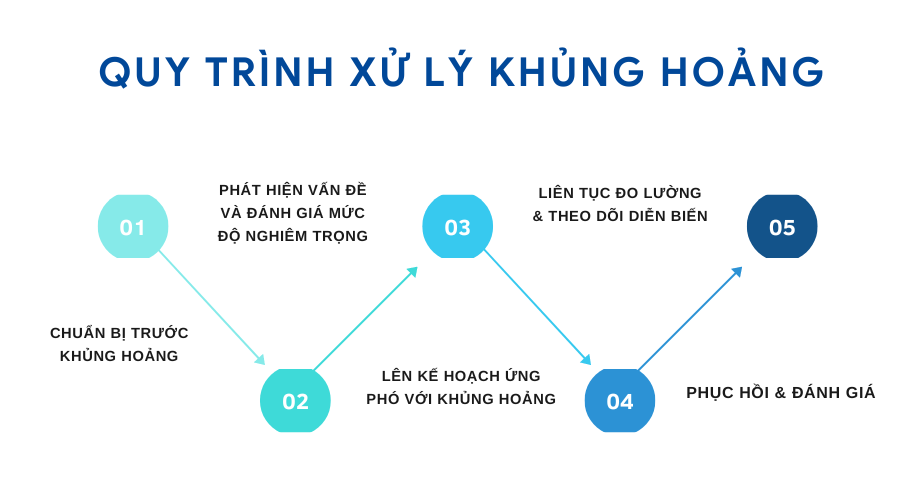 cách xử lý khủng hoảng truyền thông - Hình 3