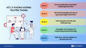 cách xử lý khủng hoảng truyền thông