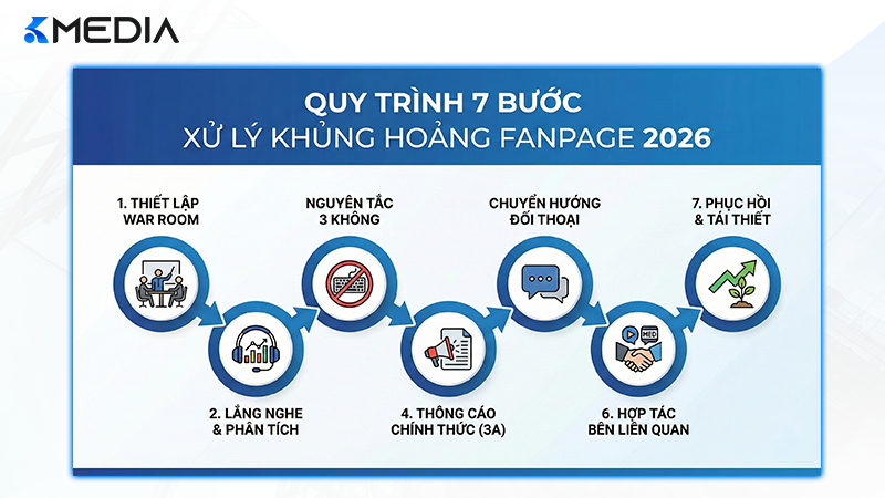 cách xử lý khủng hoảng truyền thông - Hình 4